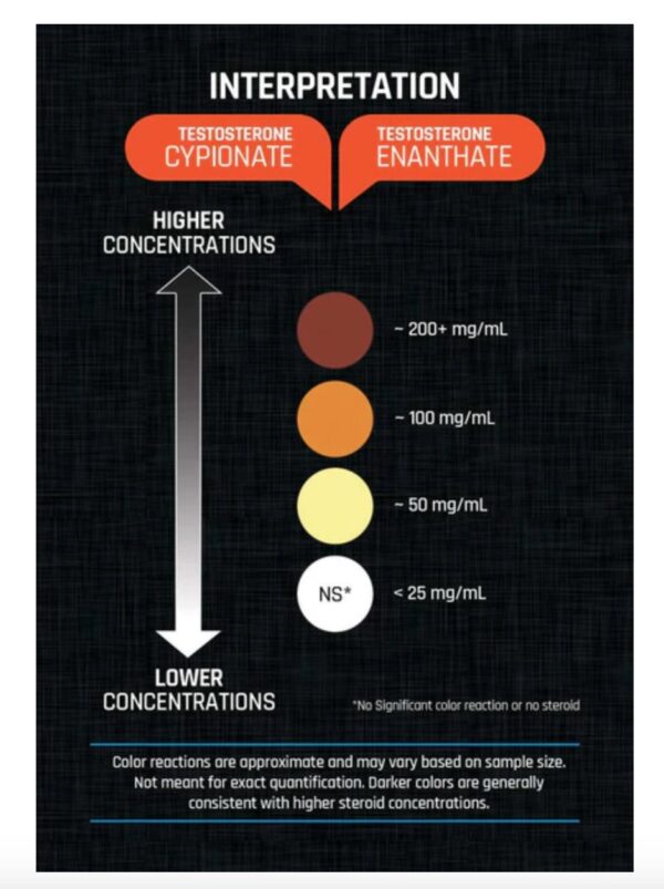 Testosterone SEMI-QUANTITATIVE Test/Refill - Image 2
